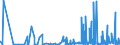 CN 2836 /Exports /Unit = Prices (Euro/ton) /Partner: Uzbekistan /Reporter: Eur27_2020 /2836:Carbonates; Peroxocarbonates `percarbonates`; Commercial Ammonium Carbonate Containing Ammonium Carbamate