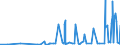 CN 2836 /Exports /Unit = Prices (Euro/ton) /Partner: Kyrghistan /Reporter: Eur27_2020 /2836:Carbonates; Peroxocarbonates `percarbonates`; Commercial Ammonium Carbonate Containing Ammonium Carbamate