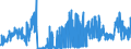 CN 2836 /Exports /Unit = Prices (Euro/ton) /Partner: Slovenia /Reporter: Eur27_2020 /2836:Carbonates; Peroxocarbonates `percarbonates`; Commercial Ammonium Carbonate Containing Ammonium Carbamate