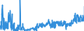 CN 2836 /Exports /Unit = Prices (Euro/ton) /Partner: Croatia /Reporter: Eur27_2020 /2836:Carbonates; Peroxocarbonates `percarbonates`; Commercial Ammonium Carbonate Containing Ammonium Carbamate