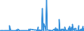 CN 2836 /Exports /Unit = Prices (Euro/ton) /Partner: Kosovo /Reporter: Eur27_2020 /2836:Carbonates; Peroxocarbonates `percarbonates`; Commercial Ammonium Carbonate Containing Ammonium Carbamate