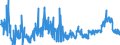 CN 2836 /Exports /Unit = Prices (Euro/ton) /Partner: Serbia /Reporter: Eur27_2020 /2836:Carbonates; Peroxocarbonates `percarbonates`; Commercial Ammonium Carbonate Containing Ammonium Carbamate