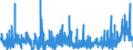 CN 2836 /Exports /Unit = Prices (Euro/ton) /Partner: Tunisia /Reporter: Eur27_2020 /2836:Carbonates; Peroxocarbonates `percarbonates`; Commercial Ammonium Carbonate Containing Ammonium Carbamate