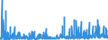 CN 2836 /Exports /Unit = Prices (Euro/ton) /Partner: Cape Verde /Reporter: Eur27_2020 /2836:Carbonates; Peroxocarbonates `percarbonates`; Commercial Ammonium Carbonate Containing Ammonium Carbamate