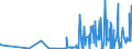 CN 2836 /Exports /Unit = Prices (Euro/ton) /Partner: Guinea Biss. /Reporter: Eur27_2020 /2836:Carbonates; Peroxocarbonates `percarbonates`; Commercial Ammonium Carbonate Containing Ammonium Carbamate