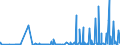 CN 2836 /Exports /Unit = Prices (Euro/ton) /Partner: Guinea /Reporter: Eur27_2020 /2836:Carbonates; Peroxocarbonates `percarbonates`; Commercial Ammonium Carbonate Containing Ammonium Carbamate