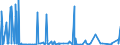 CN 2836 /Exports /Unit = Prices (Euro/ton) /Partner: Sierra Leone /Reporter: Eur27_2020 /2836:Carbonates; Peroxocarbonates `percarbonates`; Commercial Ammonium Carbonate Containing Ammonium Carbamate