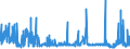 CN 2836 /Exports /Unit = Prices (Euro/ton) /Partner: Nigeria /Reporter: Eur27_2020 /2836:Carbonates; Peroxocarbonates `percarbonates`; Commercial Ammonium Carbonate Containing Ammonium Carbamate