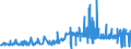 CN 28371100 /Exports /Unit = Prices (Euro/ton) /Partner: Portugal /Reporter: Eur27_2020 /28371100:Sodium Cyanide