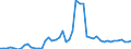 CN 28371100 /Exports /Unit = Prices (Euro/ton) /Partner: United Kingdom(Excluding Northern Ireland) /Reporter: Eur27_2020 /28371100:Sodium Cyanide