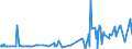 KN 28371100 /Exporte /Einheit = Preise (Euro/Tonne) /Partnerland: Norwegen /Meldeland: Eur27_2020 /28371100:Natriumcyanid