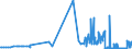 CN 28371100 /Exports /Unit = Prices (Euro/ton) /Partner: Slovakia /Reporter: Eur27_2020 /28371100:Sodium Cyanide