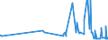 CN 28371100 /Exports /Unit = Prices (Euro/ton) /Partner: Slovenia /Reporter: Eur27_2020 /28371100:Sodium Cyanide