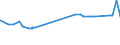 KN 28371100 /Exporte /Einheit = Preise (Euro/Tonne) /Partnerland: Ehem.jug.rep.mazed /Meldeland: Eur27_2020 /28371100:Natriumcyanid