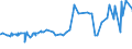 CN 28371100 /Exports /Unit = Prices (Euro/ton) /Partner: Algeria /Reporter: Eur27_2020 /28371100:Sodium Cyanide