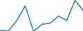 CN 28371900 /Exports /Unit = Prices (Euro/ton) /Partner: Belgium/Luxembourg /Reporter: Eur27 /28371900:Cyanides and Oxycyanides (Excl. Sodium)