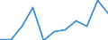 KN 28371900 /Exporte /Einheit = Preise (Euro/Tonne) /Partnerland: Belgien/Luxemburg /Meldeland: Eur27 /28371900:Cyanide und Cyanidoxide (Ausg. des Natriums und des Quecksilbers)