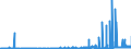 KN 28371900 /Exporte /Einheit = Preise (Euro/Tonne) /Partnerland: Niederlande /Meldeland: Eur27_2020 /28371900:Cyanide und Cyanidoxide (Ausg. des Natriums und des Quecksilbers)