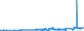 KN 28371900 /Exporte /Einheit = Preise (Euro/Tonne) /Partnerland: Deutschland /Meldeland: Eur27_2020 /28371900:Cyanide und Cyanidoxide (Ausg. des Natriums und des Quecksilbers)