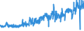 CN 28371900 /Exports /Unit = Prices (Euro/ton) /Partner: Italy /Reporter: Eur27_2020 /28371900:Cyanides and Oxycyanides (Excl. Sodium)