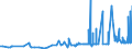 CN 28371900 /Exports /Unit = Prices (Euro/ton) /Partner: Denmark /Reporter: Eur27_2020 /28371900:Cyanides and Oxycyanides (Excl. Sodium)