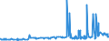 CN 28371900 /Exports /Unit = Prices (Euro/ton) /Partner: Greece /Reporter: Eur27_2020 /28371900:Cyanides and Oxycyanides (Excl. Sodium)