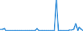 CN 28371900 /Exports /Unit = Prices (Euro/ton) /Partner: United Kingdom(Excluding Northern Ireland) /Reporter: Eur27_2020 /28371900:Cyanides and Oxycyanides (Excl. Sodium)
