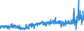 CN 28371900 /Exports /Unit = Prices (Euro/ton) /Partner: Belgium /Reporter: Eur27_2020 /28371900:Cyanides and Oxycyanides (Excl. Sodium)