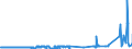 KN 28371900 /Exporte /Einheit = Preise (Euro/Tonne) /Partnerland: Luxemburg /Meldeland: Eur27_2020 /28371900:Cyanide und Cyanidoxide (Ausg. des Natriums und des Quecksilbers)