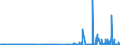 KN 28371900 /Exporte /Einheit = Preise (Euro/Tonne) /Partnerland: Norwegen /Meldeland: Eur27_2020 /28371900:Cyanide und Cyanidoxide (Ausg. des Natriums und des Quecksilbers)