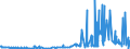 CN 28371900 /Exports /Unit = Prices (Euro/ton) /Partner: Finland /Reporter: Eur27_2020 /28371900:Cyanides and Oxycyanides (Excl. Sodium)