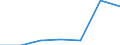 CN 28371900 /Exports /Unit = Prices (Euro/ton) /Partner: Switzerland /Reporter: Eur27 /28371900:Cyanides and Oxycyanides (Excl. Sodium)