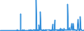 KN 28371900 /Exporte /Einheit = Preise (Euro/Tonne) /Partnerland: Schweiz /Meldeland: Eur27_2020 /28371900:Cyanide und Cyanidoxide (Ausg. des Natriums und des Quecksilbers)