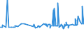 CN 28371900 /Exports /Unit = Prices (Euro/ton) /Partner: Malta /Reporter: Eur27_2020 /28371900:Cyanides and Oxycyanides (Excl. Sodium)