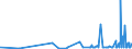 CN 28371900 /Exports /Unit = Prices (Euro/ton) /Partner: Estonia /Reporter: Eur27_2020 /28371900:Cyanides and Oxycyanides (Excl. Sodium)