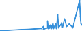 CN 28371900 /Exports /Unit = Prices (Euro/ton) /Partner: Latvia /Reporter: Eur27_2020 /28371900:Cyanides and Oxycyanides (Excl. Sodium)