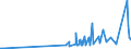 KN 28371900 /Exporte /Einheit = Preise (Euro/Tonne) /Partnerland: Lettland /Meldeland: Eur27_2020 /28371900:Cyanide und Cyanidoxide (Ausg. des Natriums und des Quecksilbers)