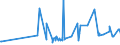 CN 28371900 /Exports /Unit = Prices (Euro/ton) /Partner: Lithuania /Reporter: Eur27_2020 /28371900:Cyanides and Oxycyanides (Excl. Sodium)