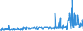 KN 28371900 /Exporte /Einheit = Preise (Euro/Tonne) /Partnerland: Tschechien /Meldeland: Eur27_2020 /28371900:Cyanide und Cyanidoxide (Ausg. des Natriums und des Quecksilbers)