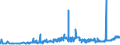 CN 28371900 /Exports /Unit = Prices (Euro/ton) /Partner: Slovakia /Reporter: Eur27_2020 /28371900:Cyanides and Oxycyanides (Excl. Sodium)