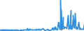 KN 28371900 /Exporte /Einheit = Preise (Euro/Tonne) /Partnerland: Ungarn /Meldeland: Eur27_2020 /28371900:Cyanide und Cyanidoxide (Ausg. des Natriums und des Quecksilbers)