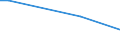 KN 28371900 /Exporte /Einheit = Preise (Euro/Tonne) /Partnerland: Moldau /Meldeland: Europäische Union /28371900:Cyanide und Cyanidoxide (Ausg. des Natriums und des Quecksilbers)