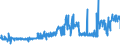 CN 28371900 /Exports /Unit = Prices (Euro/ton) /Partner: Slovenia /Reporter: Eur27_2020 /28371900:Cyanides and Oxycyanides (Excl. Sodium)
