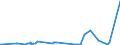 KN 28371900 /Exporte /Einheit = Preise (Euro/Tonne) /Partnerland: Bosn.-herzegowina /Meldeland: Eur27_2020 /28371900:Cyanide und Cyanidoxide (Ausg. des Natriums und des Quecksilbers)