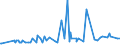 CN 28371900 /Exports /Unit = Prices (Euro/ton) /Partner: Serbia /Reporter: Eur27_2020 /28371900:Cyanides and Oxycyanides (Excl. Sodium)