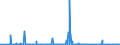 CN 28371900 /Exports /Unit = Prices (Euro/ton) /Partner: Tunisia /Reporter: Eur27_2020 /28371900:Cyanides and Oxycyanides (Excl. Sodium)