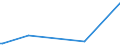 KN 28371900 /Exporte /Einheit = Preise (Euro/Tonne) /Partnerland: Burkina Faso /Meldeland: Eur27_2020 /28371900:Cyanide und Cyanidoxide (Ausg. des Natriums und des Quecksilbers)