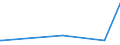 KN 28371900 /Exporte /Einheit = Preise (Euro/Tonne) /Partnerland: Senegal /Meldeland: Eur27_2020 /28371900:Cyanide und Cyanidoxide (Ausg. des Natriums und des Quecksilbers)