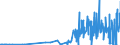 CN 28371900 /Exports /Unit = Prices (Euro/ton) /Partner: Usa /Reporter: Eur27_2020 /28371900:Cyanides and Cyanide Oxides (Excl. Sodium and Mercury)