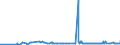 CN 28371900 /Exports /Unit = Prices (Euro/ton) /Partner: Brazil /Reporter: Eur27_2020 /28371900:Cyanides and Oxycyanides (Excl. Sodium)